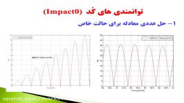 حرکات متناوب رزونانس های نوسان گرهای برخوردی