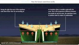 How does the Groasis waterboxx work