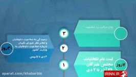 جدول زمان بندی انتخابات مجلس خبرگان رهبری