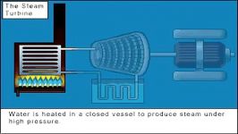 انیمیشن نحوه کار توربین بخار www.karfarin.ir