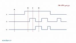 طراحی مدار ترتیبی غیرهمزمان نمونه سوال امتحانی 2