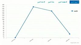 خیلی بدید اماربازدیدمو ببینید خیلی بدید