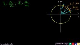 آموزش فیزیک  سرعت خطی در حرکت دایره ای یکنواخت