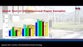 اندازه گیری رطوبت عایق کاغذی ترانسفورماتور  بخش سوم