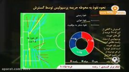 آنالیز آماری بازی پرسپولیس ۱ ۰ گسترش