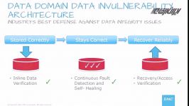 مروری بر EMC Data Domain