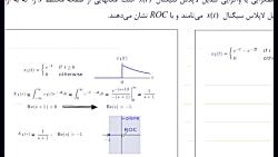 آموزش تجزیه تحلیل سیگنالها سیستم ها دکتر شفیعی