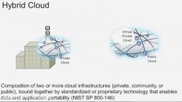 دانلود آموزش جامع CCNA Cloud CLDFND 210 451...