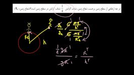 فیزیک دوم دبیرستان  دینامیک  درسنامه 7