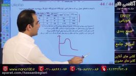 شیمی پـیش دانشگاهیاستاد مشمولی شیمی زندگی 2