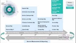 دانلود آموزش ساده کاربردی مدرک CompTIA Cloud Essen...