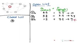 Unit 2 Topic 23 A Star Search