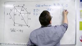 AQA Decision 1 7.02 Chinese Postman Algorithm a second