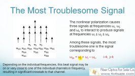 what is four wave mixing in WDM system ترکیب چهار موج