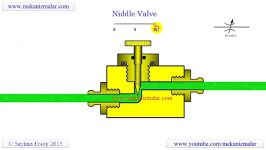 ویدئوی آموزشی شیرهای سوزنی Needle Valve