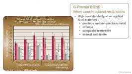 GC G Premio BOND باندینگ نسل 8