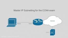 دانلود آموزش IP Subnetting برای آزمون CCNA...