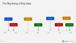 دانلود ارائه های هادوپ در کنفرانس Hadoop لندن 2015...