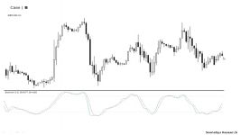 دانلود آموزش استفاده Candlestick Charting برای تح...