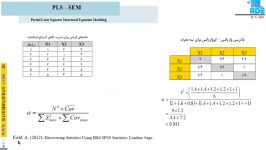 مدل سازی SmartPLS   دکتر وحید قاسمی