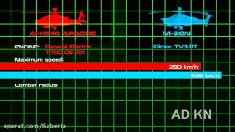 ah 64d vs mil 28nمقایسه تخصص وجالب بالگرد آپاچی میل28