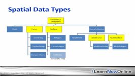 دانلود آموزش جامع کاربردی Entity Framework 6.1...