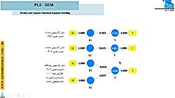 مدل سازی SmartPLS   دکتر وحید قاسمی