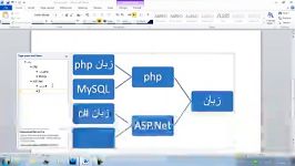 طراحی وب سایت Asp.net استاد فرشباف جلسه اول 1