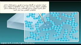 کاربرد نانوفناوری درعایق های حرارتی آئروژلی