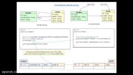 دانلود آموزش برنامه نویسی Java Persistence بوسیله Hi...