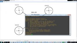 دانلود آموزش CCNA 200 120 آقای Matt Carey...