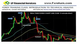 Forex Trading Class #21 Head