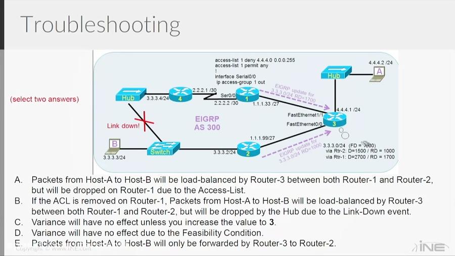 دانلود دوره ویدیویی بررسی حل سوالات آزمون CCNA Rou...