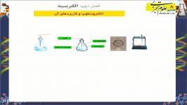 الکتروسکوپ کاربردهای آن  علوم هشتم