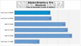 پردازنده Intel Core i5 4690K