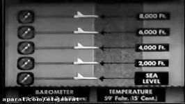 Diaphragm Instruments aviation