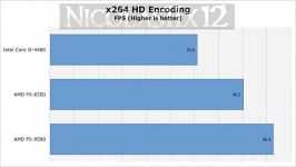 پردازنده های Intel i5 4460 AMD FX 8350 FX 9590