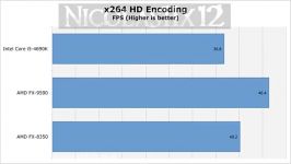 رتبه بین پردازنده ihd Intel i5 4690K vs AMD FX 9590 vs