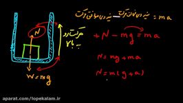 فیزیک دوم دبیرستان  دینامیک  درسنامه چهارم