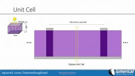 شبیه سازی سلول خورشیدی در FDTD ، Device لومریکال