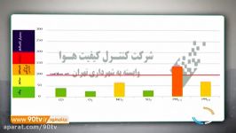 آلودگی هوا تهدید سلامت ورزشکاران