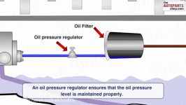 سیستم روغنکاری موتور چگونه کار می کند