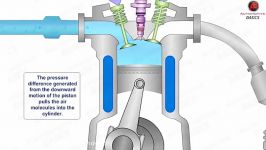 موتور دیزل چگونه کار می کند سیکل احتراق چهار زمانه