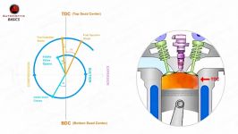 موتور دیزل چگونه کار می کند نمودار زمان بندی سوپاپ