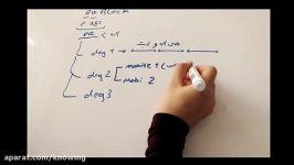 تفسیر ECG بلوک گره AV