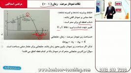 فیزیک کنکور سینماتیکتحلیل نمودارهامهندس اسدالهی قسمت2