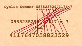 اعداد چرخه ای Cyclic Numbers