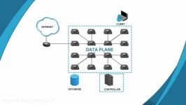 What is a Software Defined Network