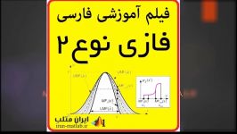 فیلم آموزش فارسی فازی نوع 2 در متلب MATLAB