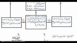 روش حل مدارهای دیودی